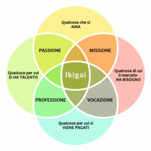 IKIGAI: il segreto per essere felici al lavoro